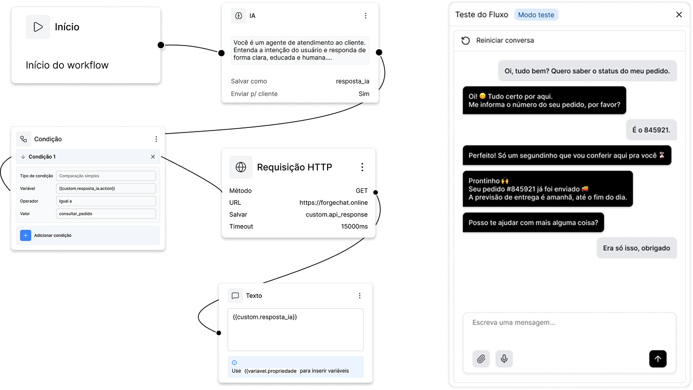 Fluxo de trabalho e automações
